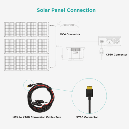 Flexible solar panel connection diagram for off-grid renewable energy systems. Suitable for sustainable living, off-grid solar power, and DIY solar setups.